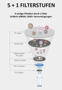 Wasserfilteranlage mit Aktivkohlefilter für eine bessere Trinkqualität und besseren Geschmack