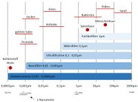 Wasserfilter Osmoseanlagen für eine gesunde Ernährung und Trinkwasserversorgung